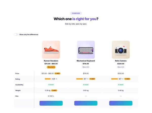 Shop 09 section — Compare products table
