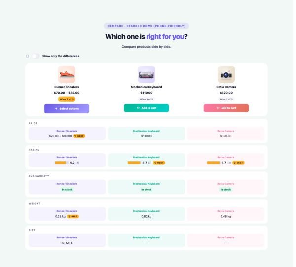 Shop 38 section — Product Comparison · Stacked rows (phone-friendly)