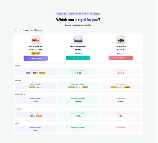 Shop 38 section — Product Comparison · Stacked rows (phone-friendly)