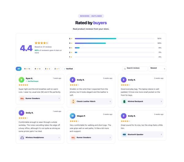 Shop 40 section — Product Rating & Reviews · Outlined