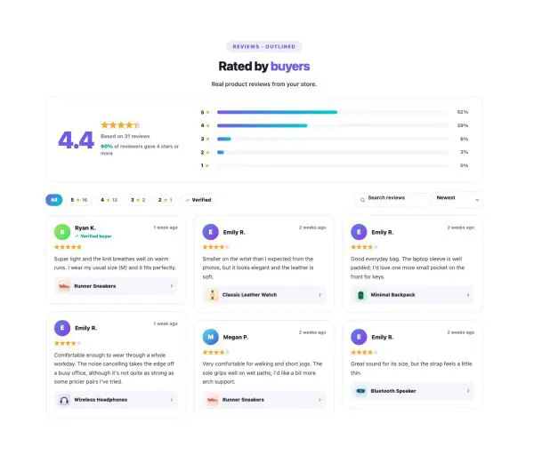 Shop 40 section — Product Rating & Reviews · Outlined