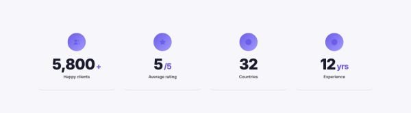 Stats 04 section — Counters · outlined