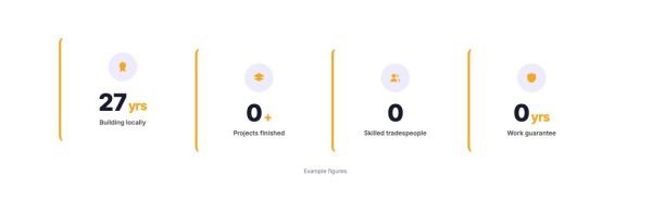 Stats 08 section — Builder numbers · yellow