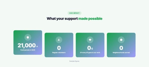 Stats 09 section — Impact numbers · nonprofit