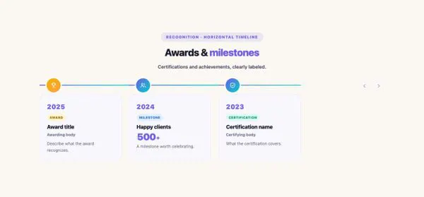Stats 15 section — Achievements Grid · Horizontal timeline