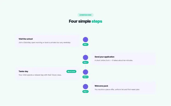 Timeline 04 section — Admissions steps timeline