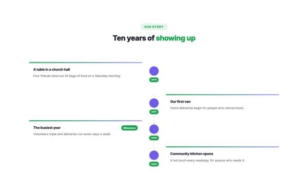Timeline 06 section — Our story · nonprofit