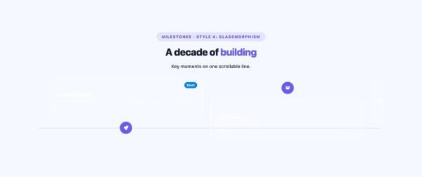 Timeline 12 section — Timeline Horizontal · Style 4: Glassmorphism