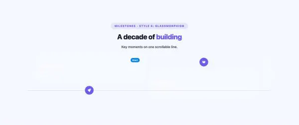 Timeline 12 section — Timeline Horizontal · Style 4: Glassmorphism