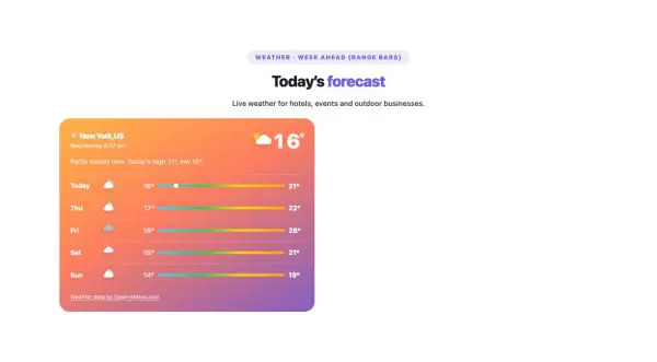 Tools 13 section — Weather Widget · Week Ahead (range bars)