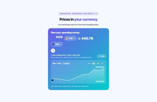 Tools 17 section — Currency Converter · Sentence ("100 USD is …")